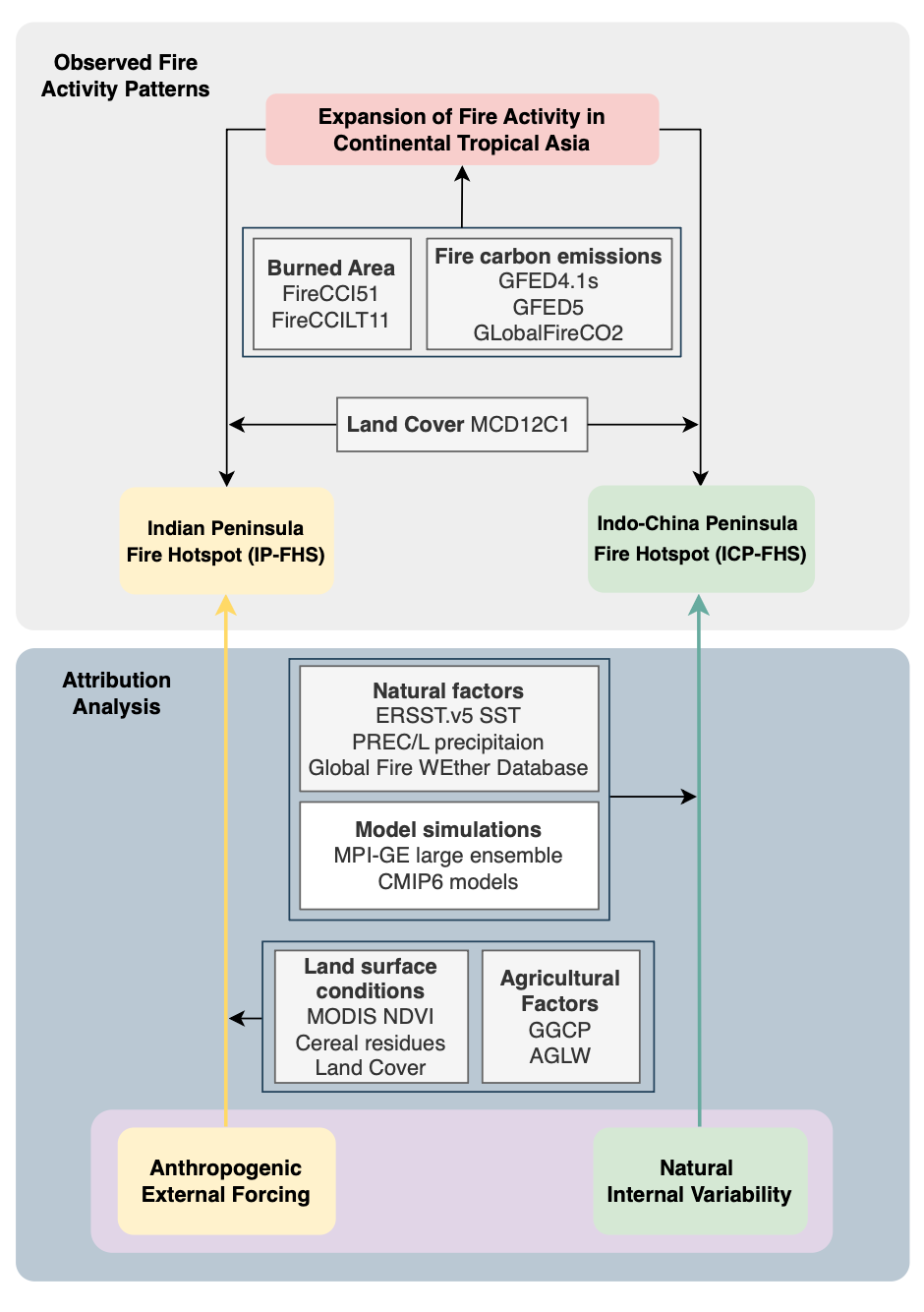 http://www.ynu.edu.cn/__local/C/6D/2B/F59EE2A2CA2FB601E33BF2BD5B3_1315D652_23A33.png